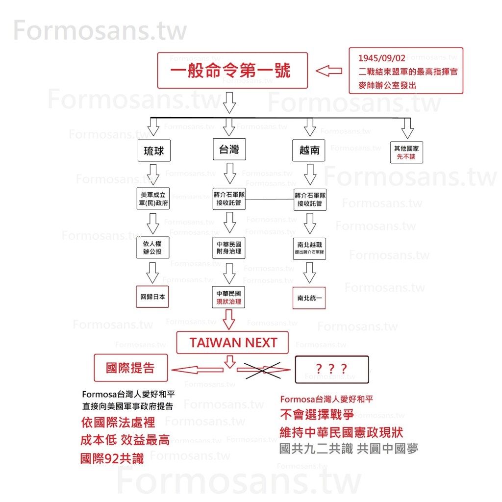 同樣一般命令 第一號令 讓台灣與越南及琉球主權大不同
越南人趕走蔣介石軍隊,國家完成統一。
琉球美國軍政府代管,依民主自由人權,琉球人透過公投回歸日本國。
台灣還在維持現狀…